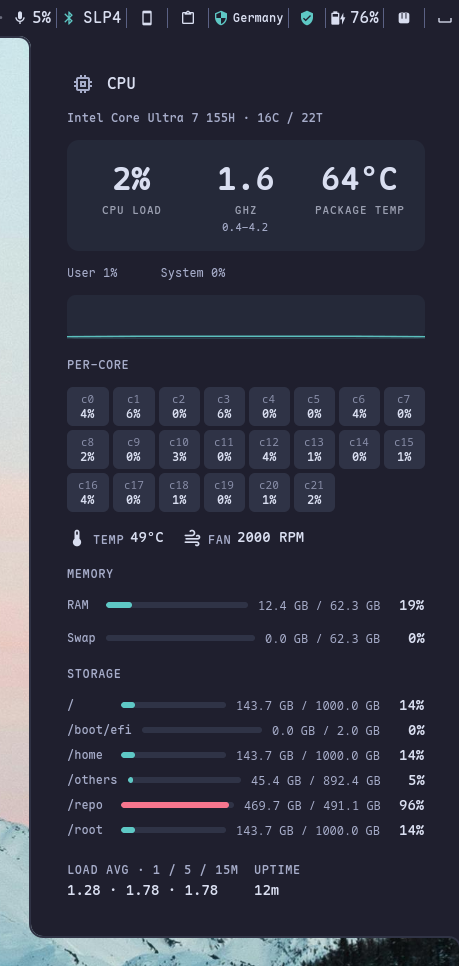 System monitor — CPU, memory, and the top processes